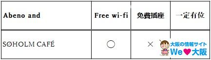 and_wifi